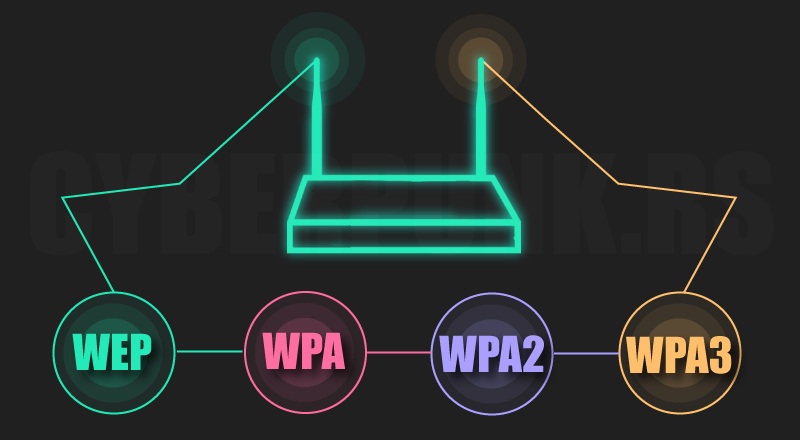 wireless-security-protocols